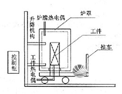 鋁及鋁合金的焊接方法